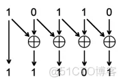 FPGA之道（46）数字电路中的隐患_触发器_04